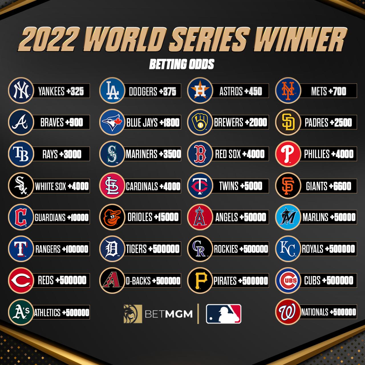 Prediksi juara world series baseball tahun 2025