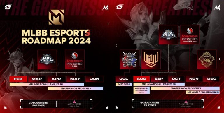 Prediksi Juara M6 Mobile Legends 2024 dan Alasannya