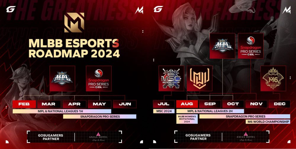 Prediksi juara M6 Mobile Legends 2024 dan alasannya