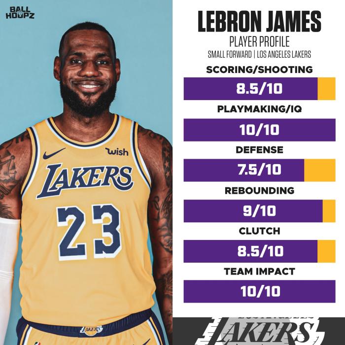 Profile lebron james