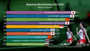 Prediksi peringkat pemain bulu tangkis dunia 2025