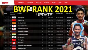 Perkiraan perubahan peringkat bulu tangkis dunia tahun 2025