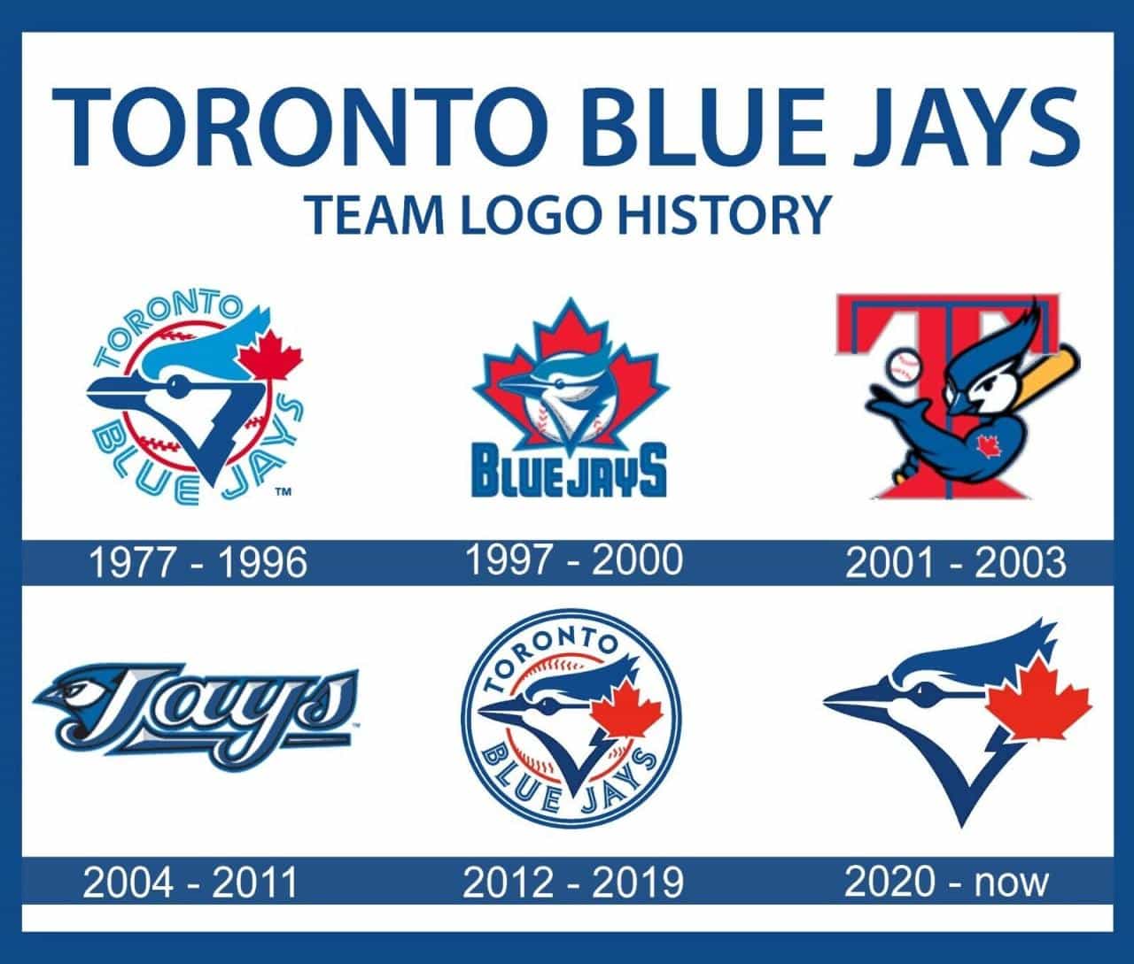 Sejarah tim toronto blue jays