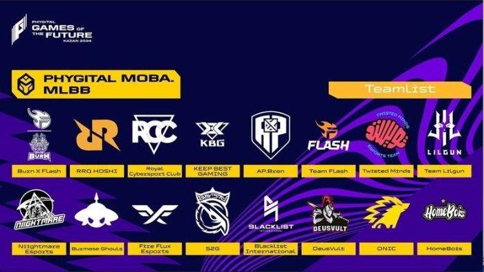 Bagaimana peluang tim Indonesia di M6 Mobile Legends 2024?