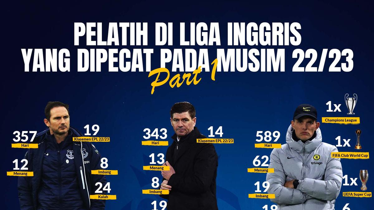 Perkembangan Taktik Terbaru di Liga Inggris Musim 2025