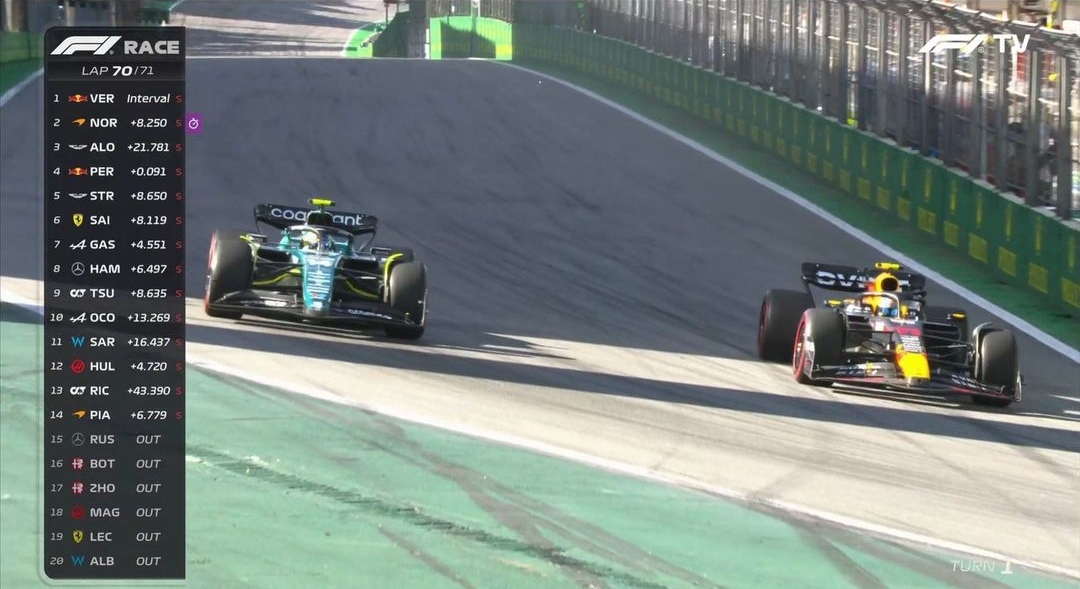 Berapa biaya yang dibutuhkan untuk menjadi pembalap F1?