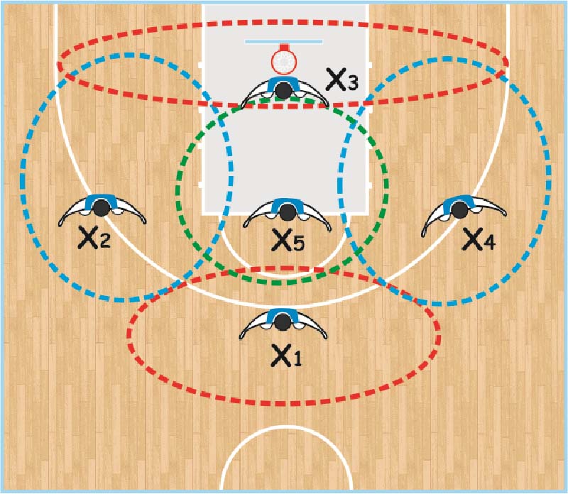 Evolusi pertahanan zone defense dalam basket modern dan klasik