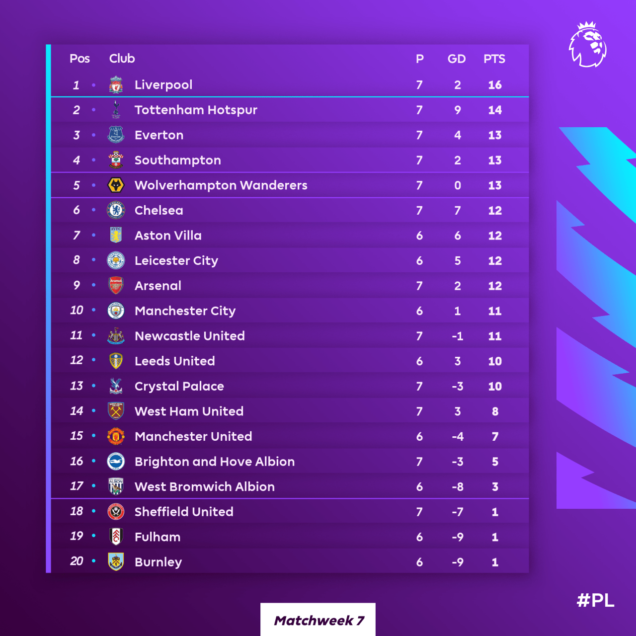 Apa saja kejutan yang mungkin terjadi di klasemen Liga Inggris Desember 2024?