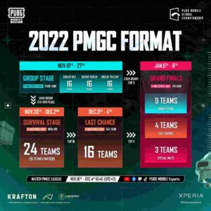 Perbandingan format turnamen PMGC masa lalu dan sekarang