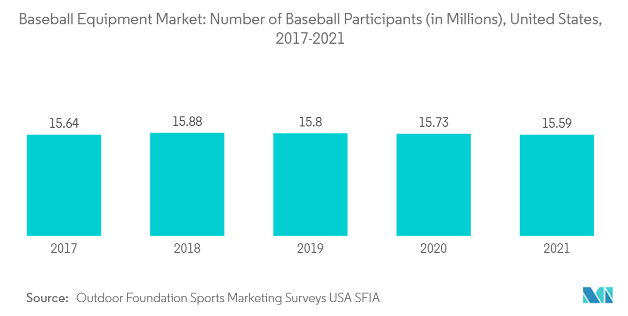 Analisis tren terbaru dalam perkembangan baseball internasional