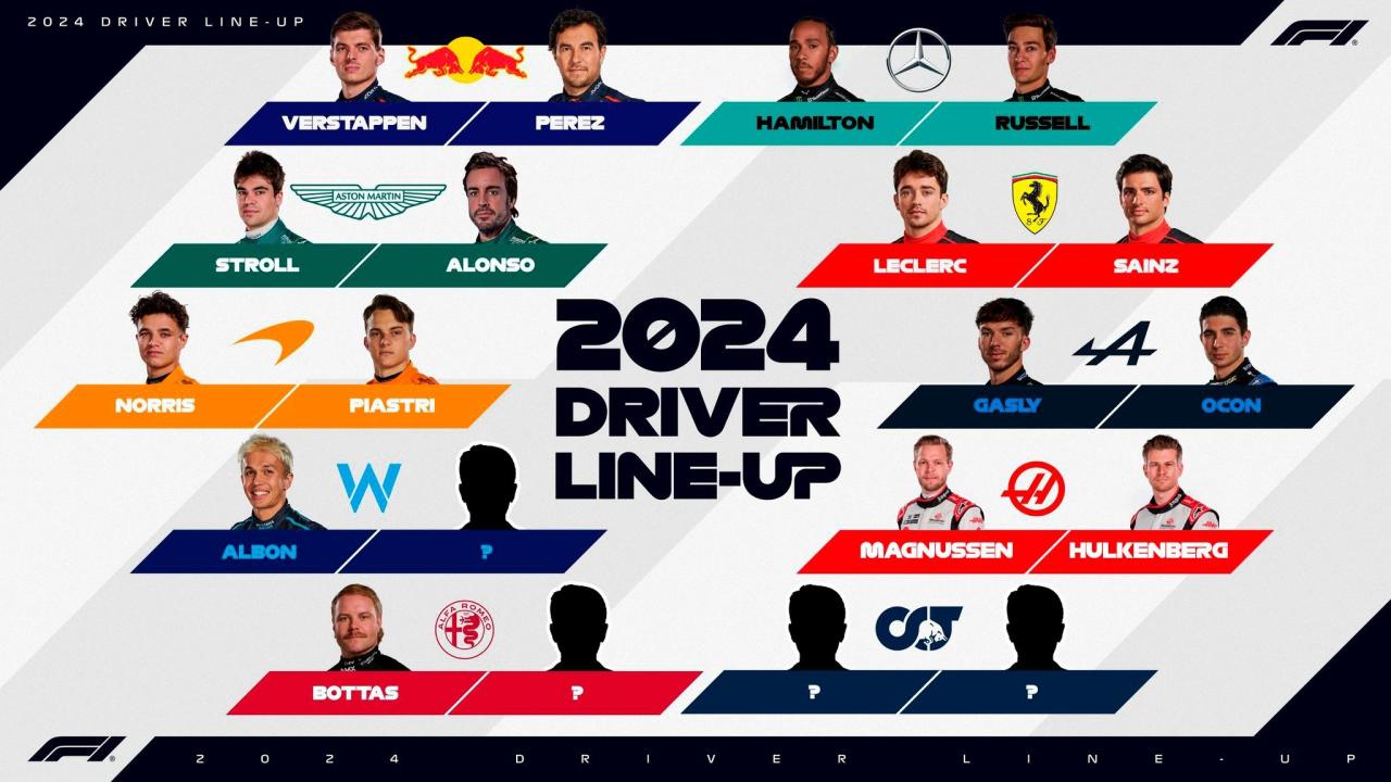 Perbandingan biaya operasional tim F1 di musim 2024 dan 2025
