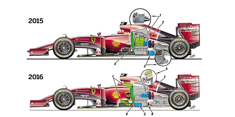 Dampak regulasi emisi terhadap desain mesin F1 2025