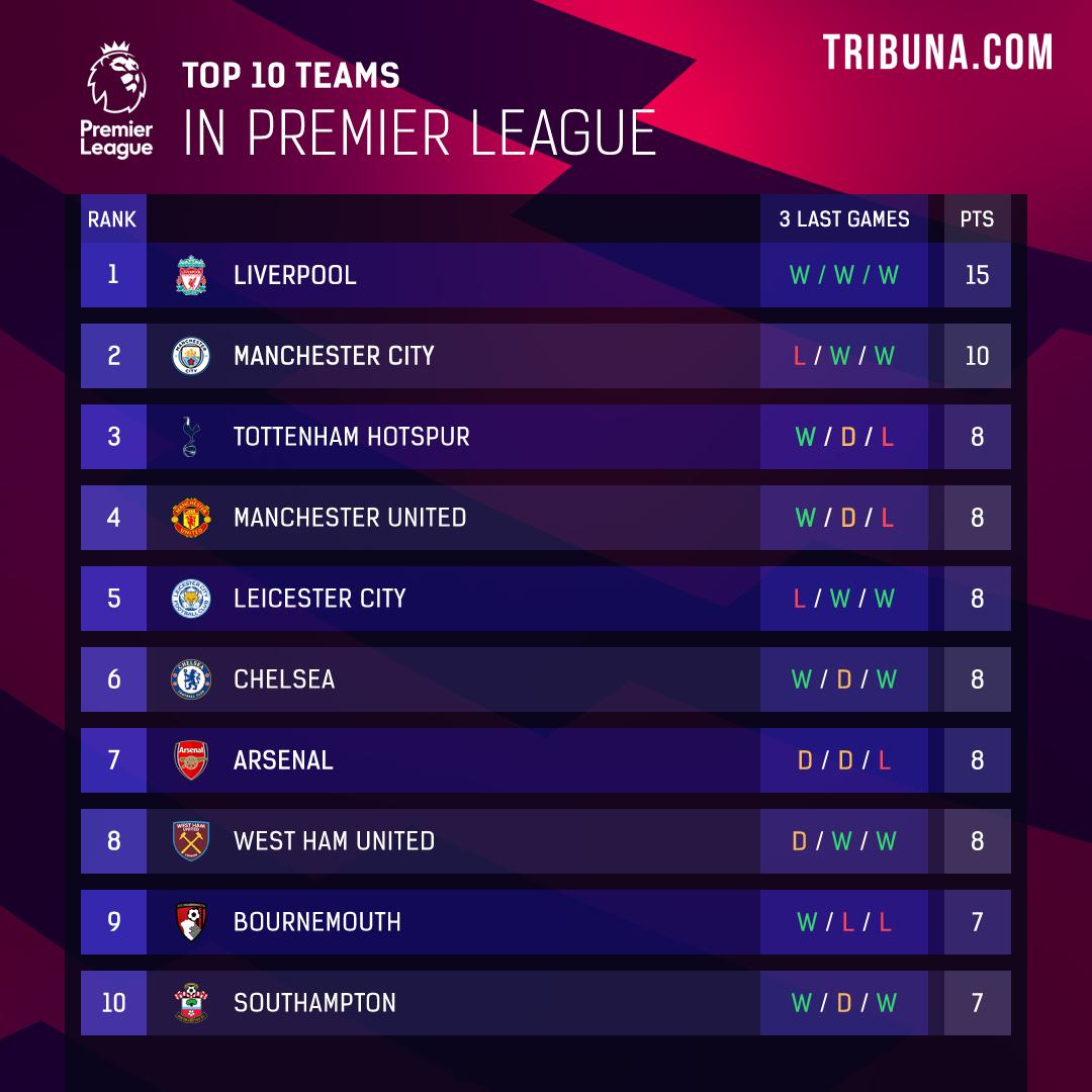 Arsenal