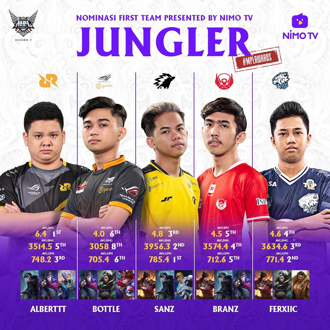 Legends dunia disegani pemain esports takut rrq alasan pada