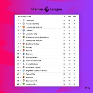 Posisi arsenal di klasemen liga inggris saat ini