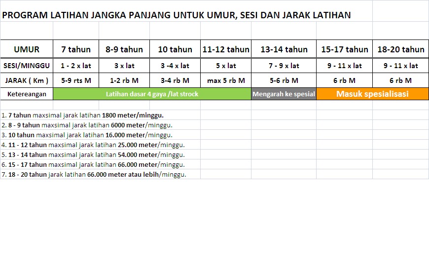 Jadwal latihan renang harian untuk pemula hingga mahir