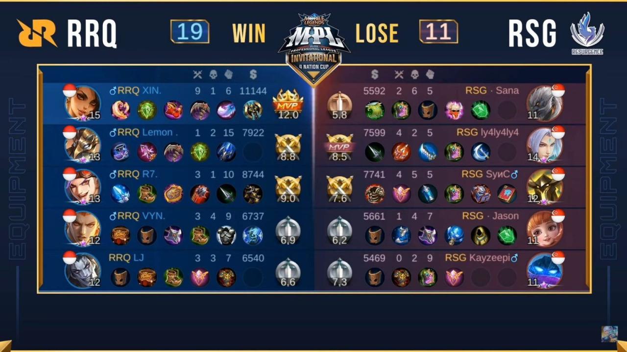 Prediksi skor pertandingan m6 mobile legends 2024 semua tim