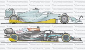 Dampak regulasi emisi terhadap desain mesin F1 2025