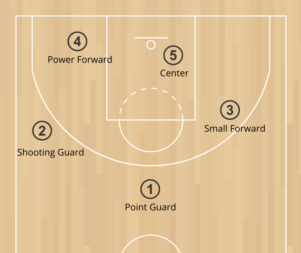 Curry drills thompson consistency moves baloncesto steph mercurynews practice players tricks workouts jugadas apprentissage entraineur tirs breakdown jumpshot currys breakthroughbasketball