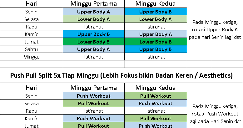 Latihan jadwal kali berapa