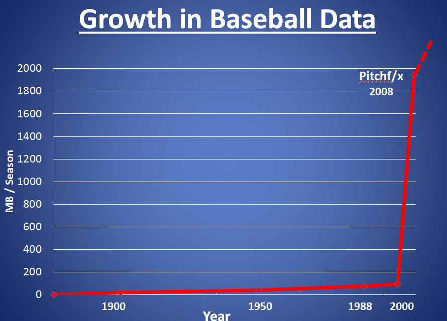 Analisis tren terbaru dalam perkembangan baseball internasional