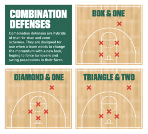 Strategi bertahan basket modern vs era 80an dan 90an