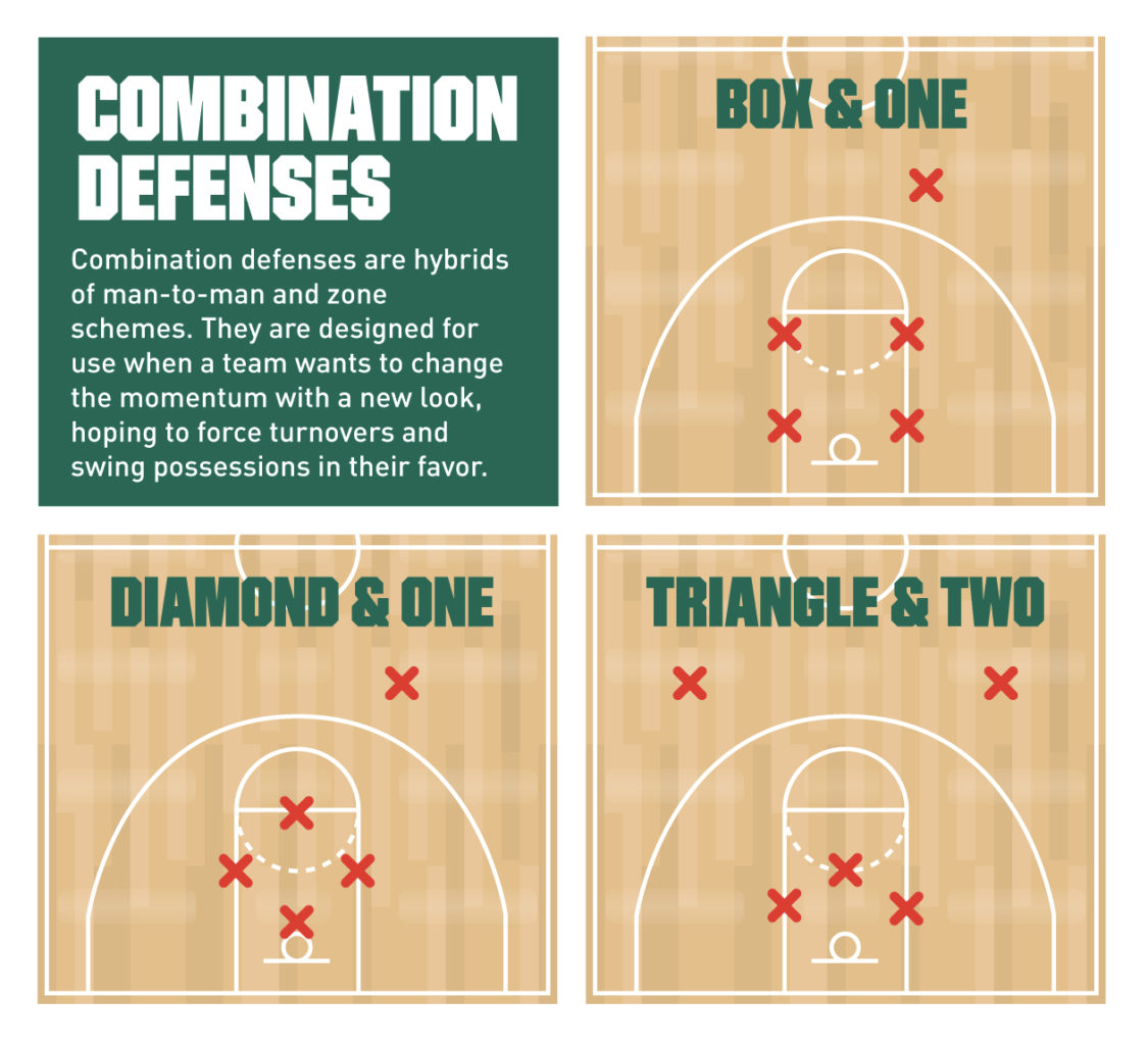 Strategi bertahan basket modern vs era 80an dan 90an