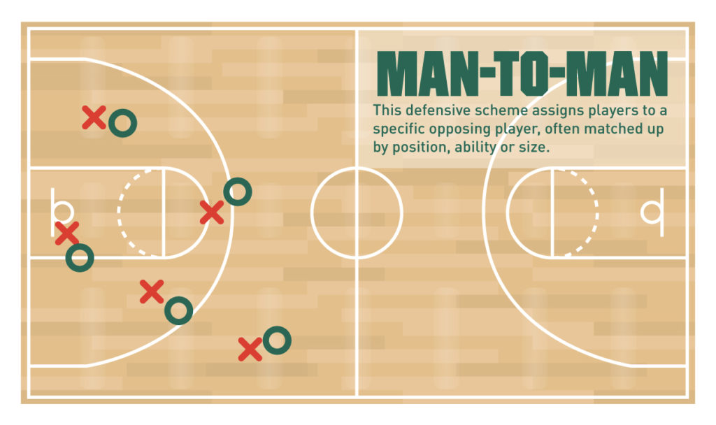 Basketball rules ball mechanics basics officiating session basic ppt powerpoint presentation