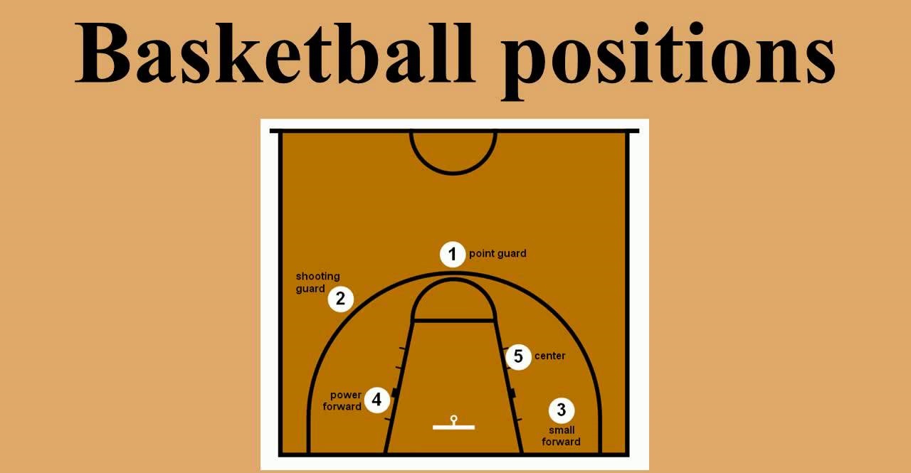 Perubahan peran shooting guard dalam basket modern dan klasik