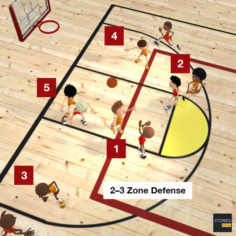 Evolusi Pertahanan Zone Defense Basket Modern dan Klasik