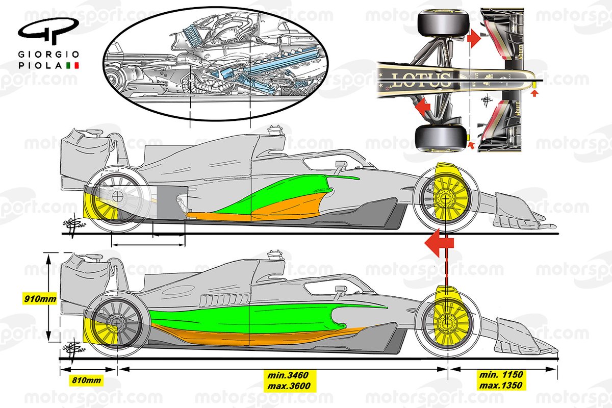 Dampak regulasi pada desain F1: perbandingan klasik dan modern