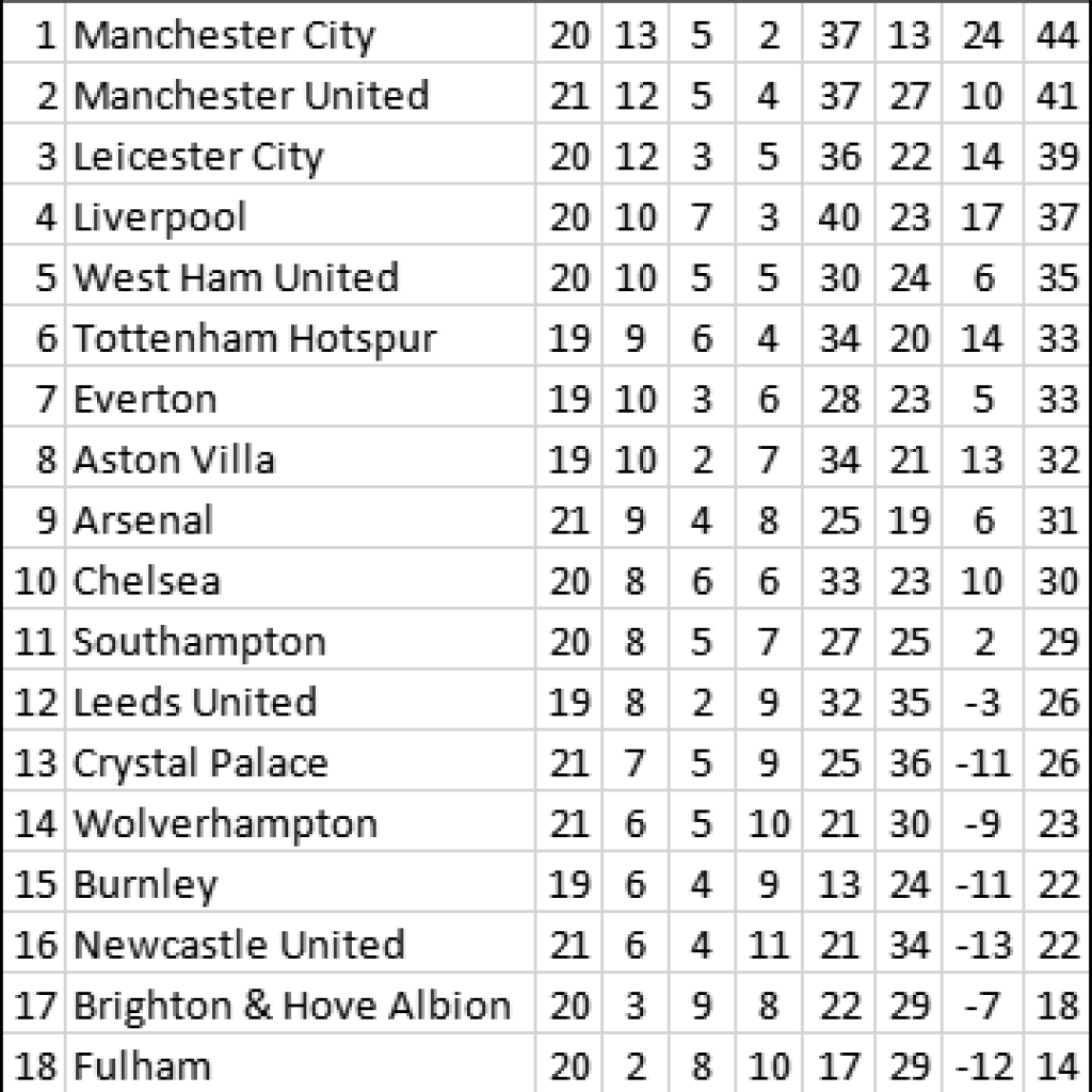 Liga inggris
