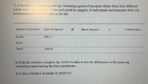 Analisis perbandingan kecepatan renang perenang klasik dan modern