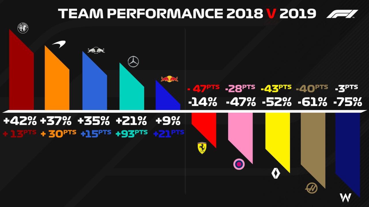 Perbandingan Performa Mesin F1 2025 antar Tim Besar