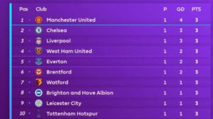 Bagaimana klasemen Liga Inggris Desember 2024 mempengaruhi perebutan gelar juara?