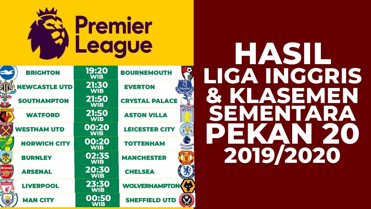 Klasemen Liga Inggris terbaru Desember 2024 lengkap dengan statistik