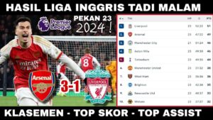 Dampak cedera pemain terhadap klasemen Liga Inggris Desember 2024