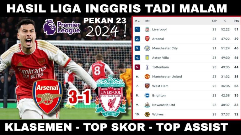 Dampak Cedera Pemain terhadap Klasemen Liga Inggris Desember 2024