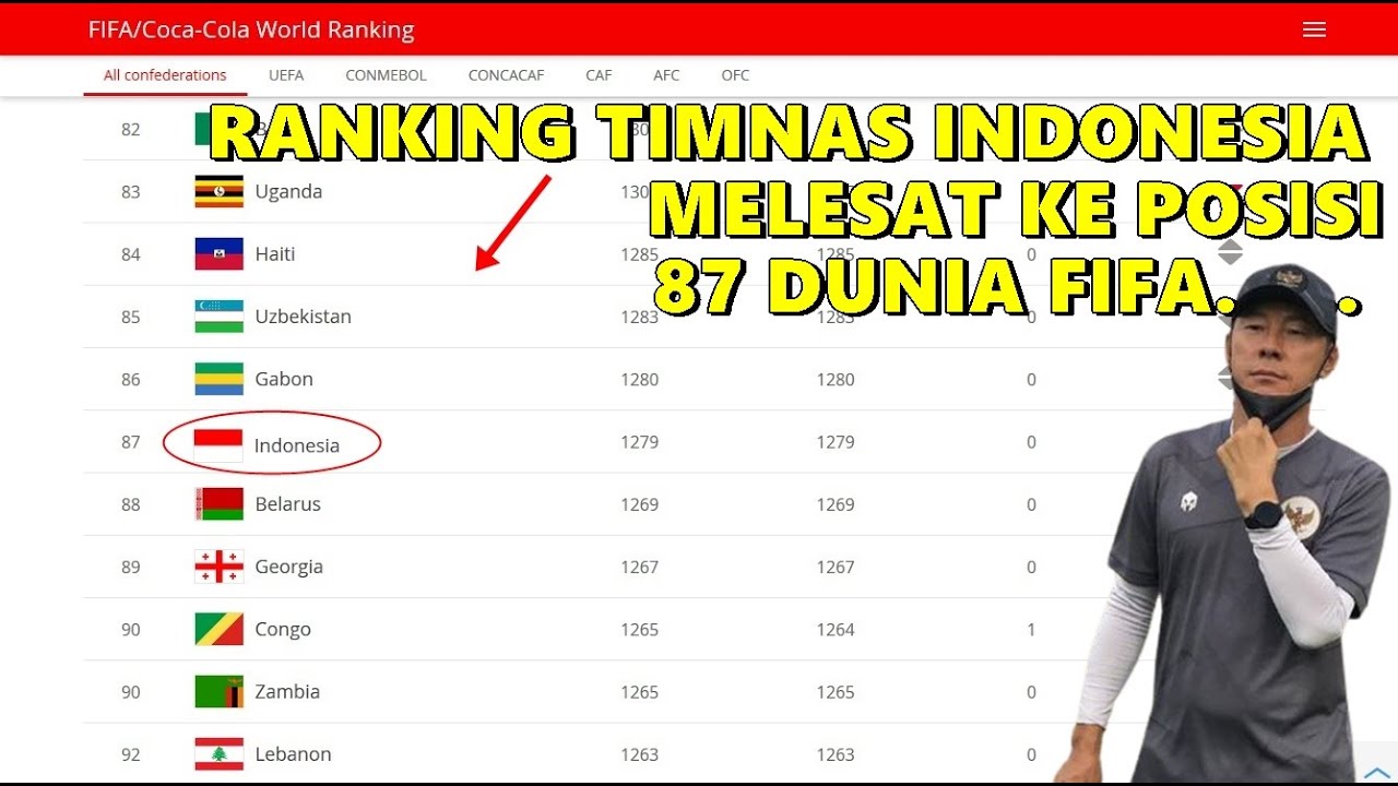 Prediction of Indonesian senior players' performance in upcoming World Cup qualifiers based on past statistics