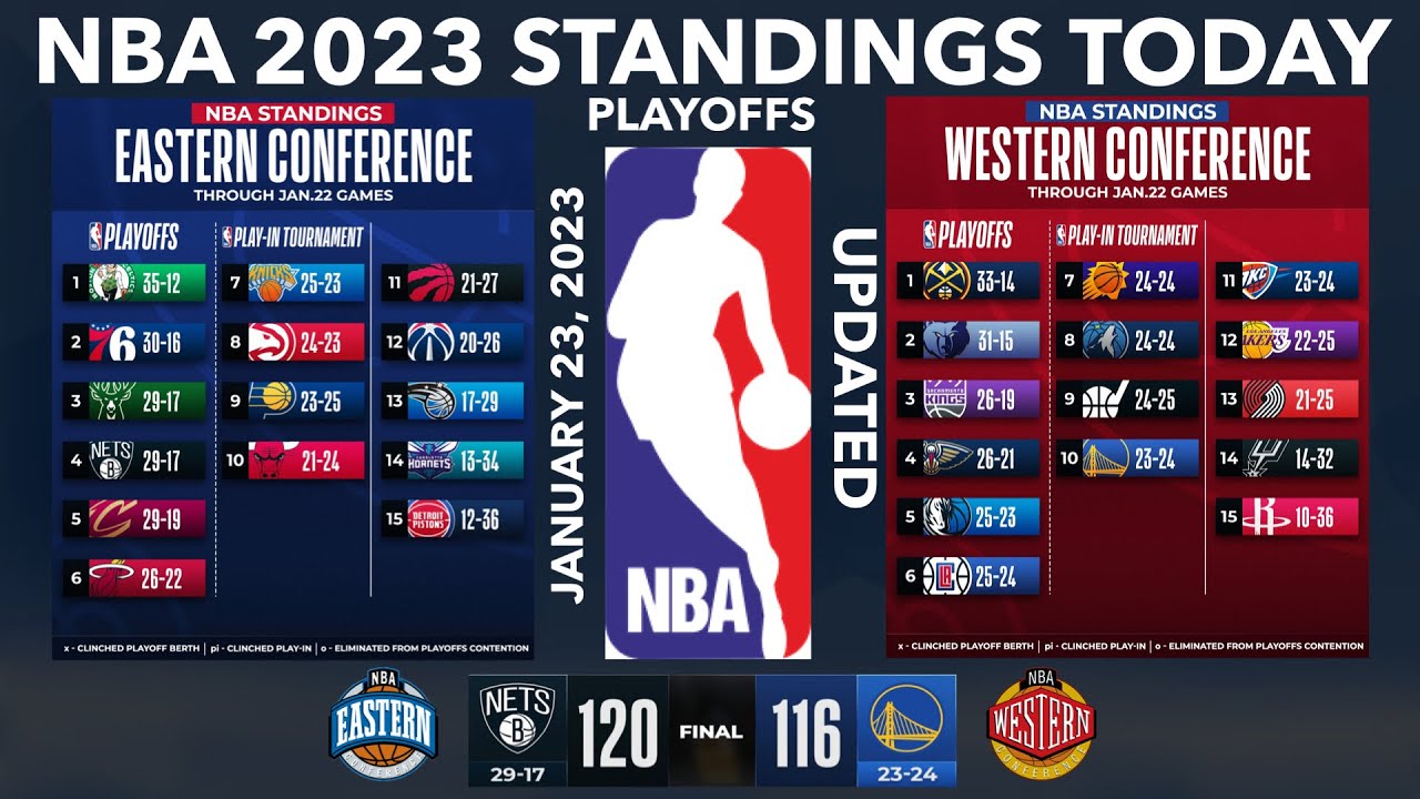 Nba season playoff east standings july restart formats four looking report format