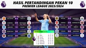 Analisis mendalam klasemen Liga Inggris Desember 2024 dan peluang degradasi