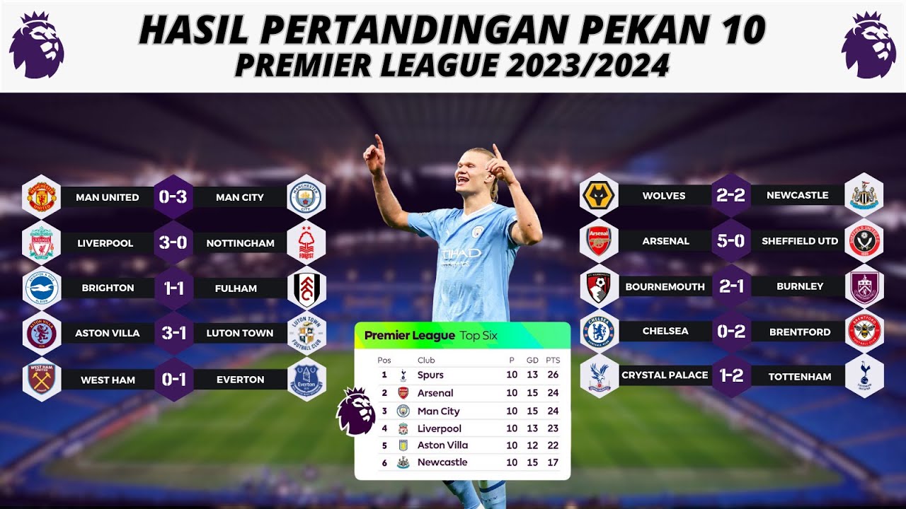 Bagaimana klasemen Liga Inggris Desember 2024 mempengaruhi perebutan gelar juara?
