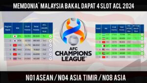 Analisa mendalam peluang menang setiap tim di m6 ml 2024