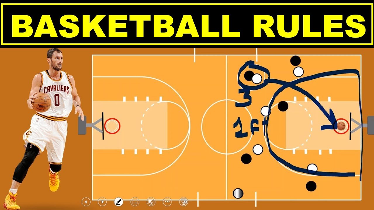 Basketball regulation