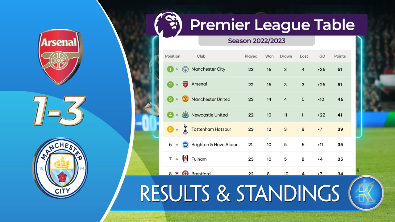 Arsenal fixtures fixture twimg gunners emirate standings results livescore