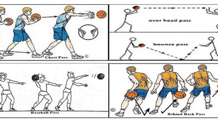 Latihan Dasar Bola Basket Tingkatkan Lompatan Vertikal