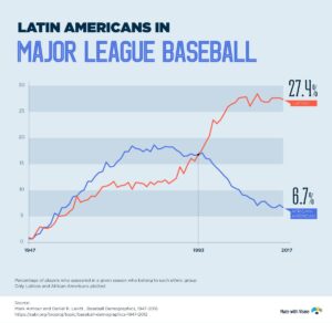 Latin baseball america