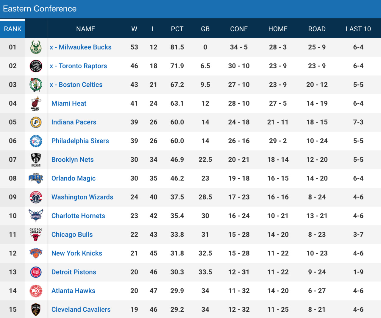Standings