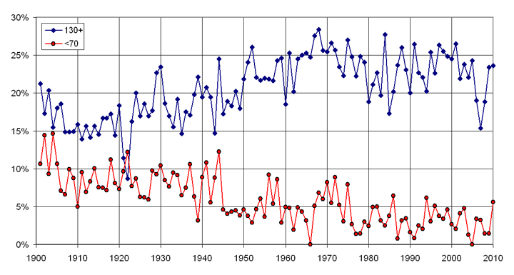 Analisis Evolusi Strategi Ofensif Baseball Modern vs Klasik