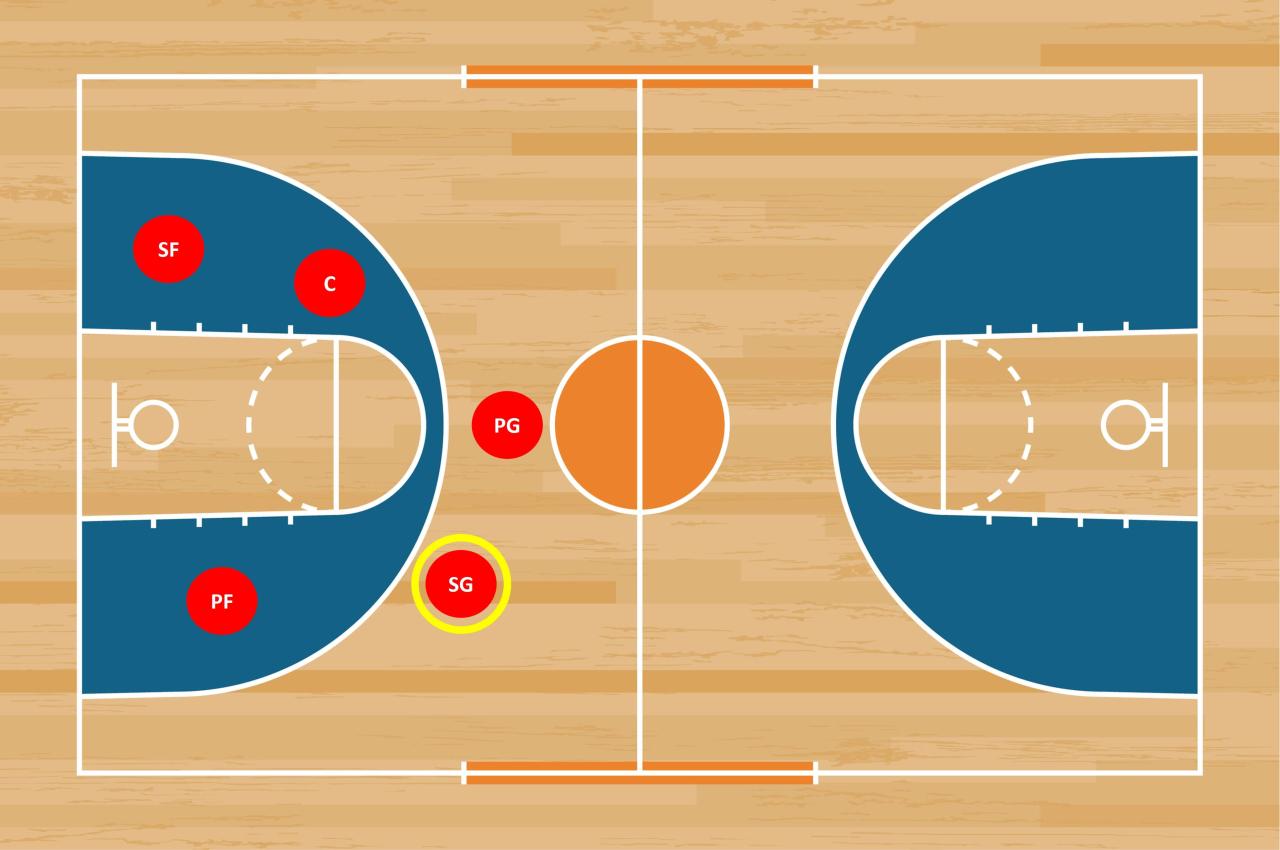 Perubahan peran shooting guard dalam basket modern dan klasik